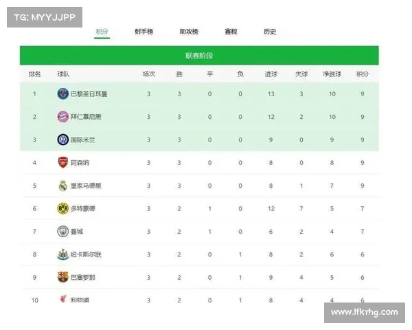 从欧冠法甲英超意甲多维度深度解析四大顶级足球赛事核心差异全景 从欧冠法甲英超意甲多维度深度解析四大顶级足球赛事核心差异全景